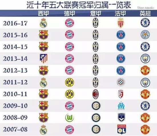 以王鹤棣为